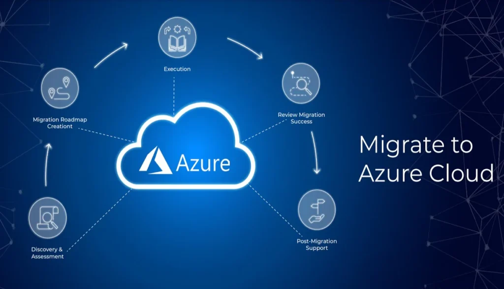 Azure Services