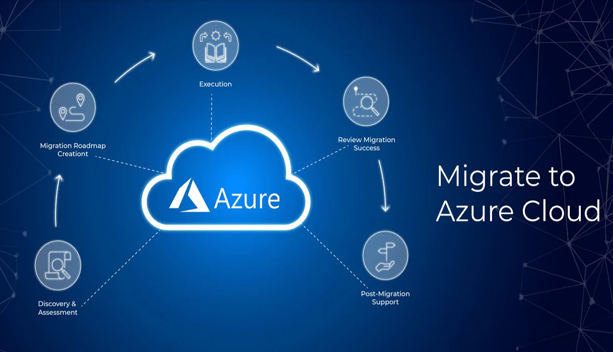 Azure Services